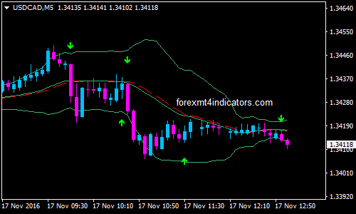 bollinger-bands-reversal-with-platinum-binary-options-trading-strategy