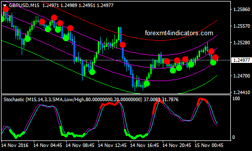 cenog-binary-options-trading-strategy