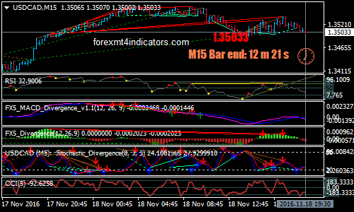 divergence-discretionary-binary-options-trading-strategy