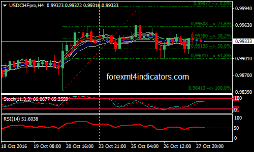 double-ema-channel-binary-options-strategy