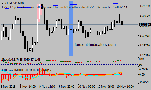 elr-and-e75-binary-options-trading-strategy