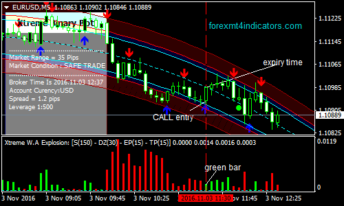 extreme-binary-options-trading-strategy