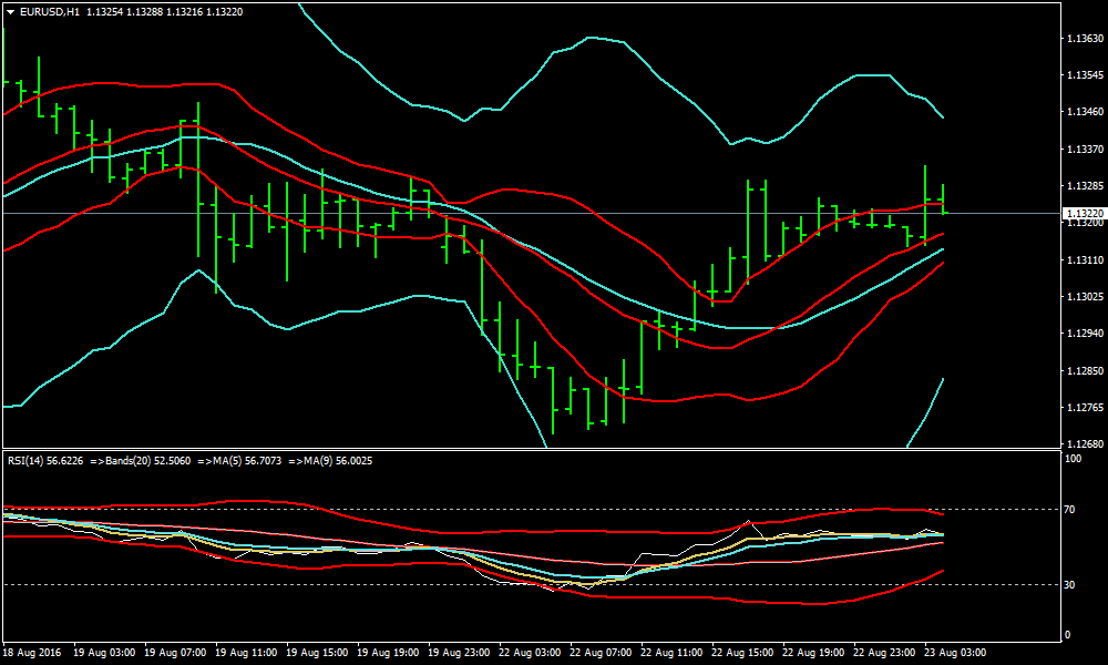 forex-bollinger-bands-strategies