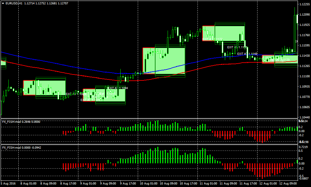 forex-breakout-strategies