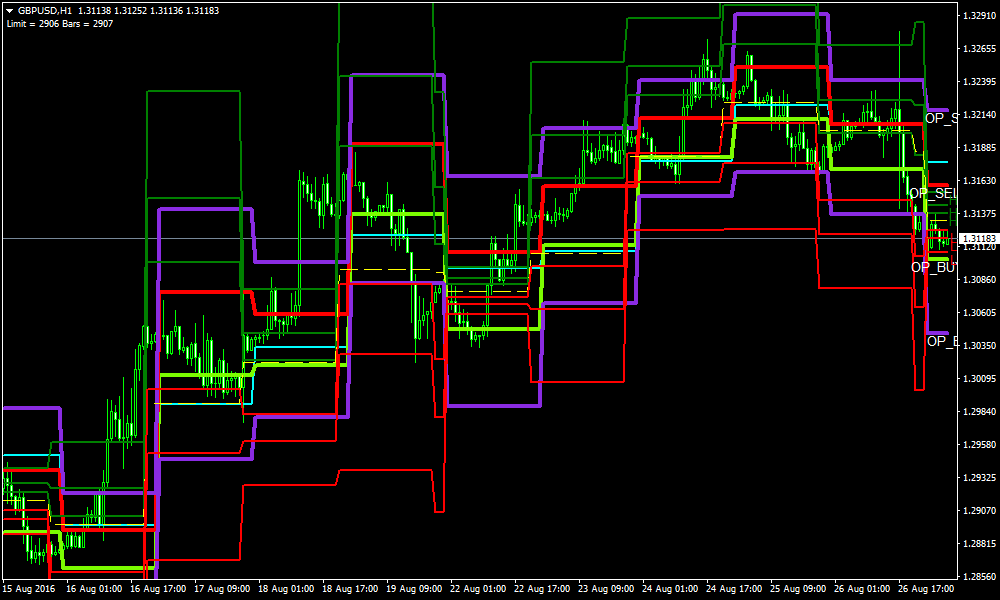 forex-pivot-point-strategies