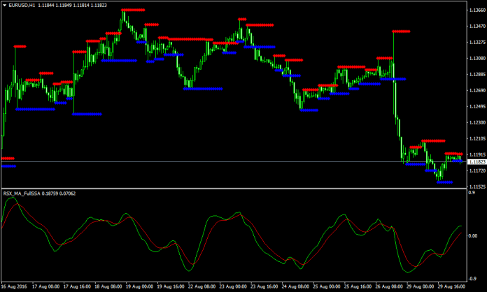 forex-support-and-resistance-strategies