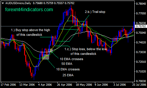 forex-swing-trading-strategies
