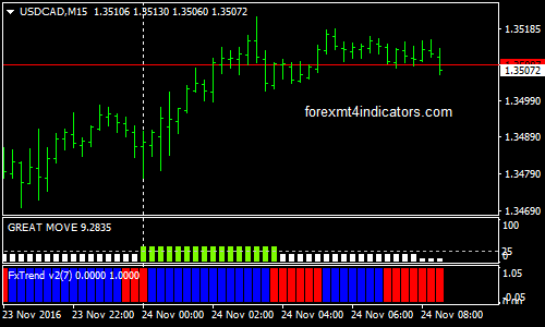 great-move-binary-options-trading-strategy