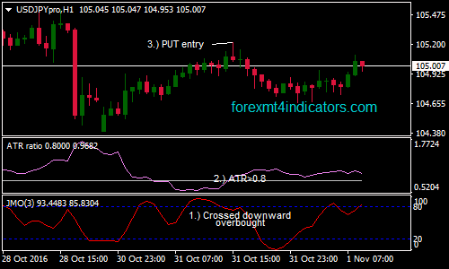 jmo-with-atr-binary-options-trading-strategy