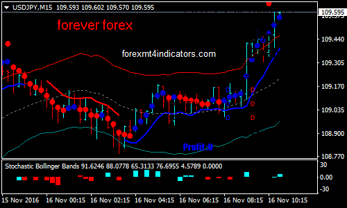 keltner-channels-reversal-binary-options-strategy