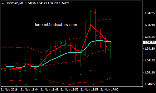 kenox-binary-options-trading-strategy