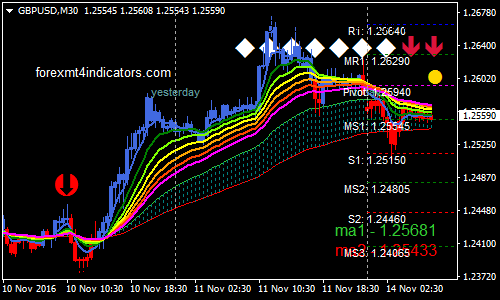ma-candles-binary-options-trading-strategy