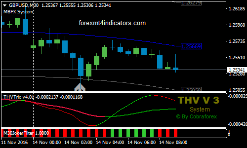 mbfx-binary-options-trading-strategy