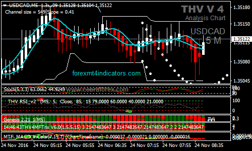 master-scalping-binary-options-trading-strategy
