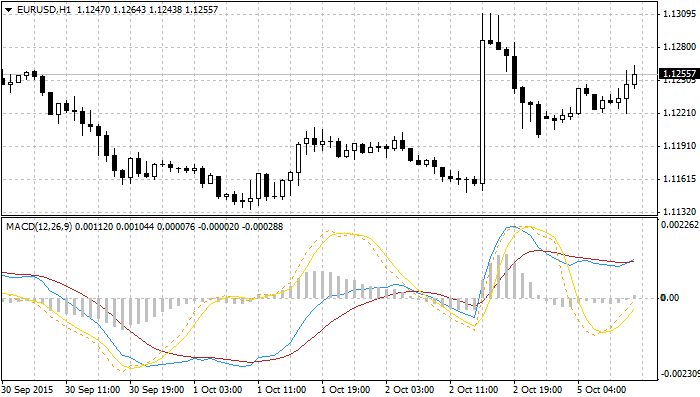 momentum-indicator