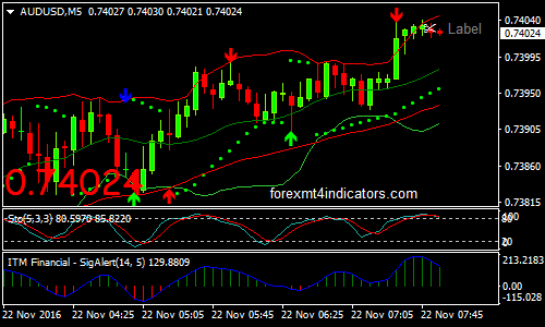 parabolic-sar-stochastic-and-itm-binary-options-trading-strategy