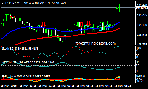 power-binary-options-trading-strategy