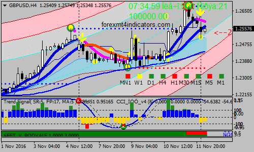 profitable-binary-options-trading-strategy