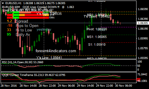 qqe-filter-mtf-forex-trading-system