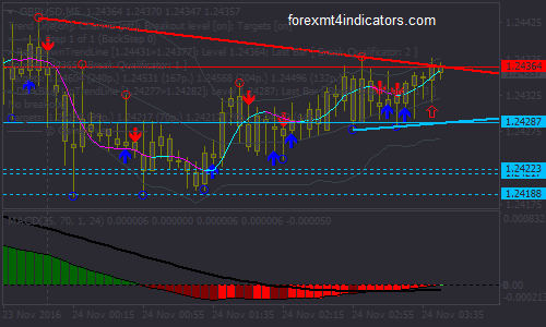 QQF MACD Forex Binary Options Trading Strategy - ForexMT4Indicators.com