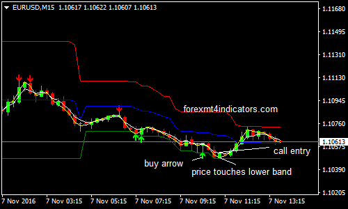 r2-arrow-binary-options-trading-strategy