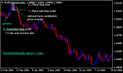 railroad-track-forex-swing-trading-strategy