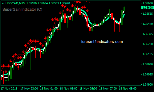 supergain-with-neural-binary-options-trading-strategy