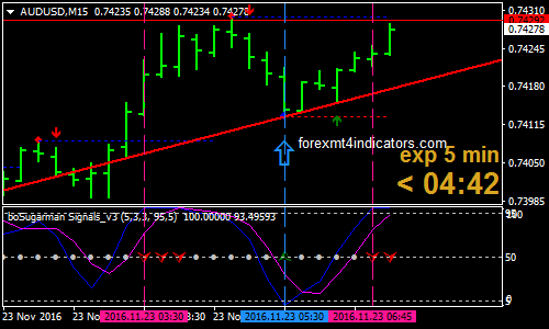 support-and-resistance-bounce-binary-options-trading-strategy