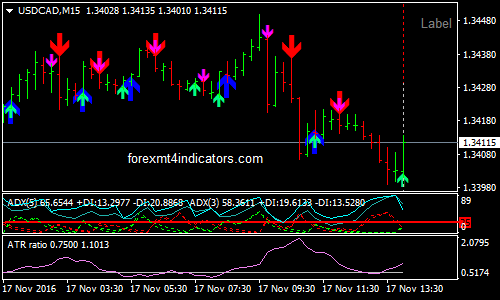 the-adx-binary-options-trading-strategy
