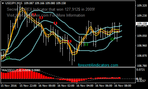 the-price-action-channel-2-binary-options-trading-strategy