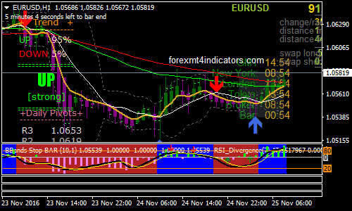 Trend Rider V3 Forex Trading System 2238