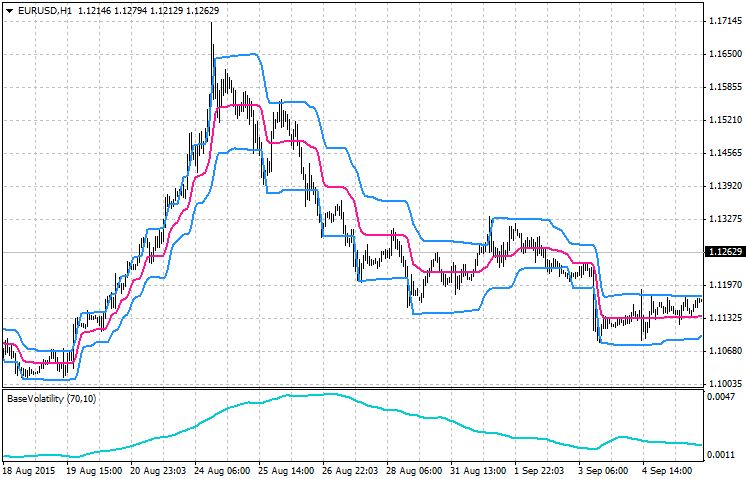 volatility-indicator