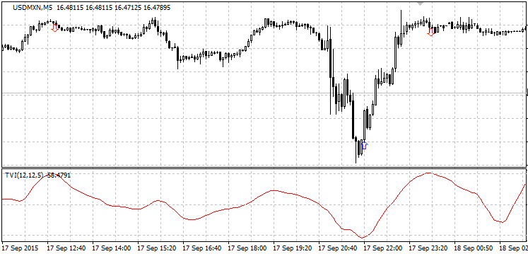 volume-indicator