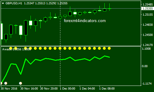 awadis-forex-trading-system