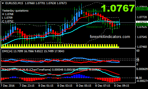 Bidara Forex Trading System