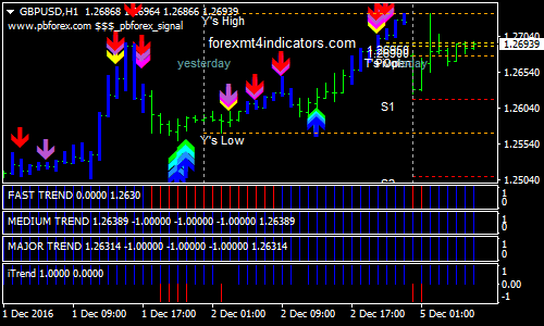 dfx-trend-forex-trading-system