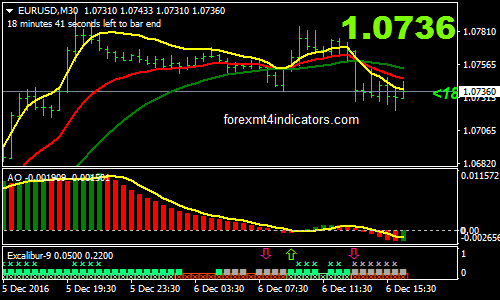 dema-forex-trading-system