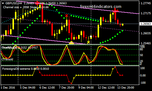 Forex Signal 30 Trading System
