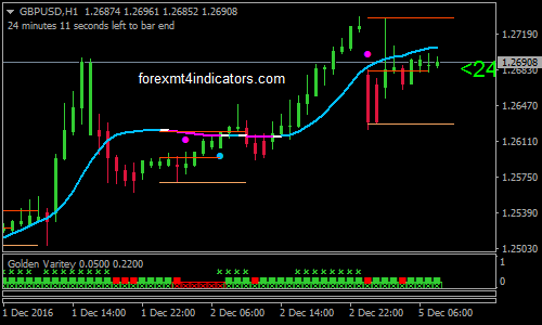 Goldfinger Forex Trading Systems - ForexMT4Indicators.com