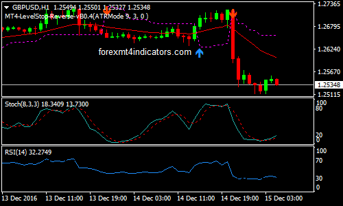 J9D Forex Trading System