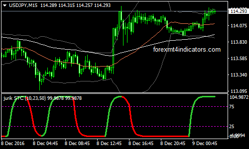 Jurik STC Forex Trading System