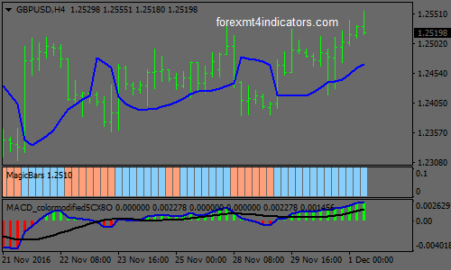 magic-forex-trading-system