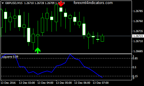 Neutrino Forex Trading System
