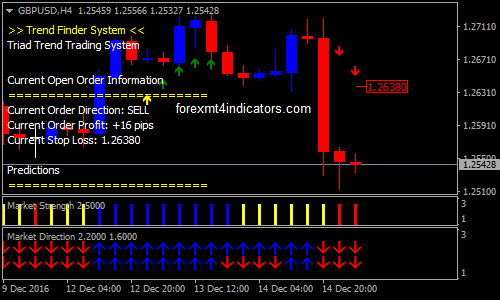 RP Forex Trading System