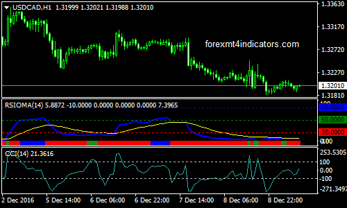 RSIOMA And CCI Forex Trading System