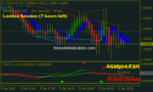 THV 3 Forex Trading System