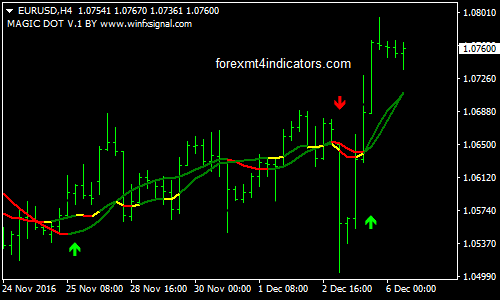 the-red-sniper-forex-trading-system