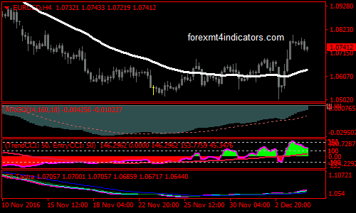 trend-forecast-forex-trading-system
