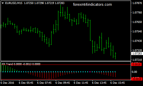 trend-forex-trading-system