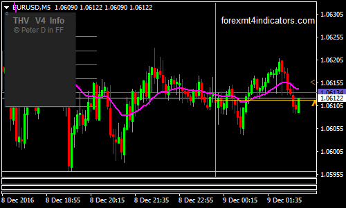 Trend Pipper Forex Trading System